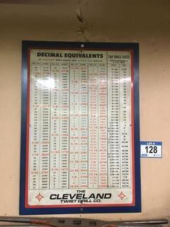 Cleveland Twist Drill Co. Tap & Drill Size Chart. 
